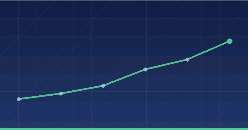 AppLovin Ads for Small Business: Getting Results on a Lean Budget — overview