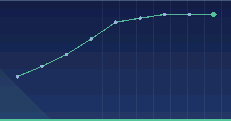 Naver Ads ROI: Turning Spend Into Revenue You Can Track — in practice