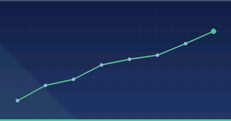 Taboola Ads Metrics That Matter: Measuring Results You Can Defend — in practice