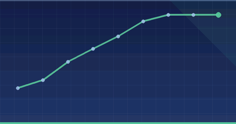 Tencent Ads for Small Business: Getting Results on a Lean Budget — overview