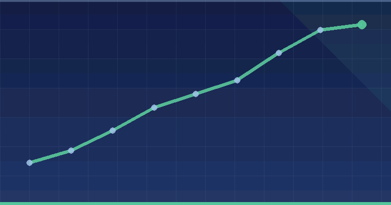 Unity Ads Targeting: Reaching the Audience That Converts — overview