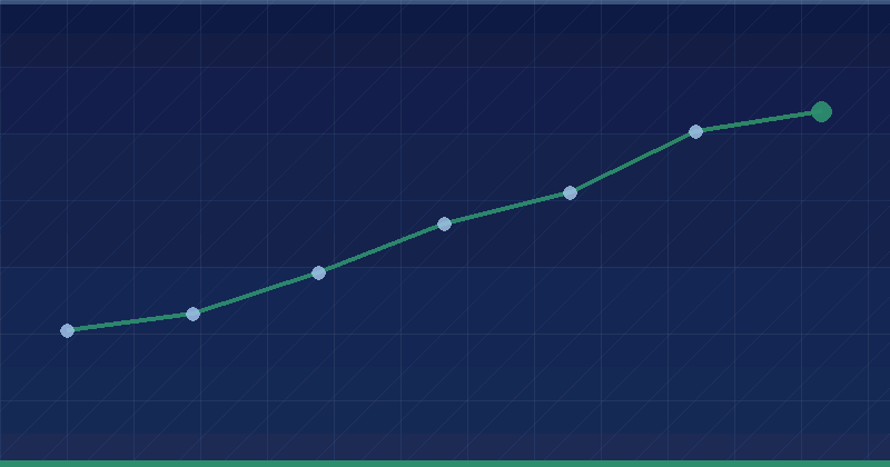 VK Ads ROI: Turning Spend Into Revenue You Can Track — overview