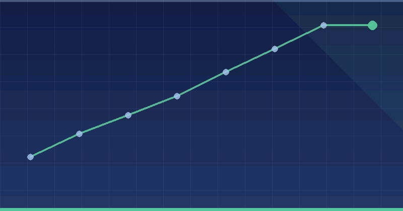 AdRoll Ads Strategy: Building a Plan That Scales Past Guesswork — in practice
