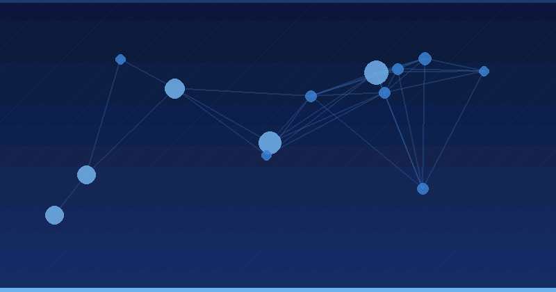 AI Marketing Agency Metrics That Matter: Measuring Results You Can Defend — in practice