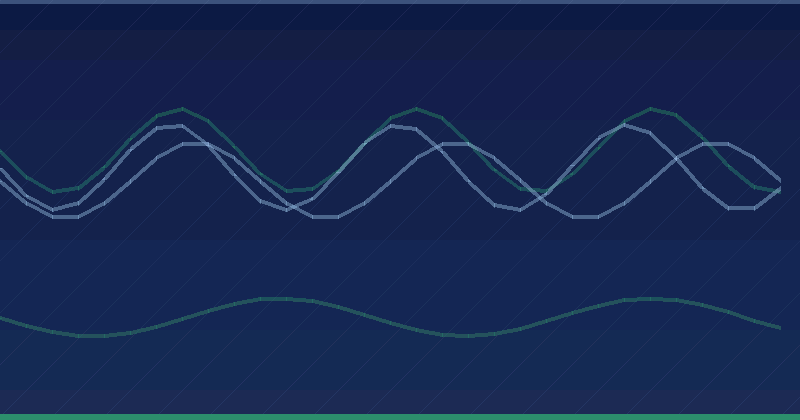 Facebook Ads Reporting: Dashboards That Answer the Right Question — in practice