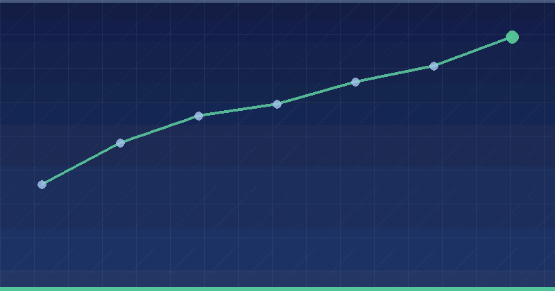 ironSource Ads Metrics That Matter: Measuring Results You Can Defend — overview