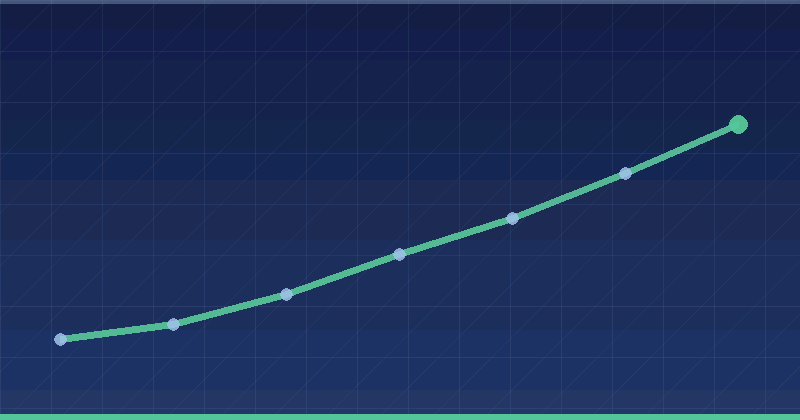 ironSource Ads Metrics That Matter: Measuring Results You Can Defend — in practice