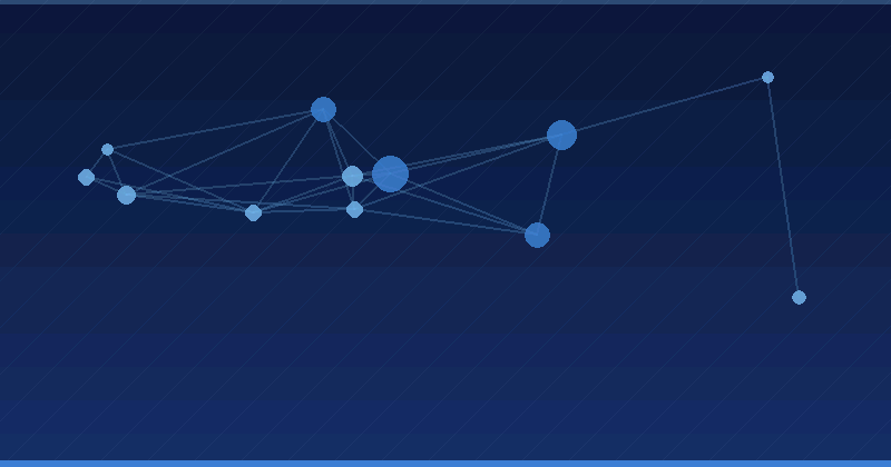 AI Audience Segmentation: Finding Groups You Did Not Know Existed — in practice