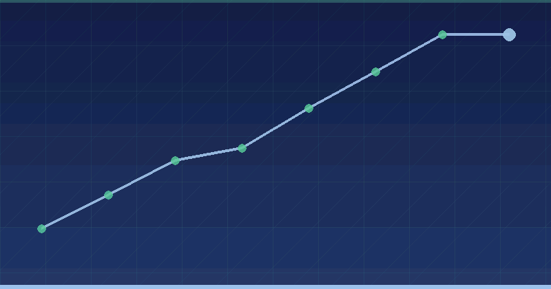 Naver Ads Audit: The Checklist We Run Before Touching Anything — in practice