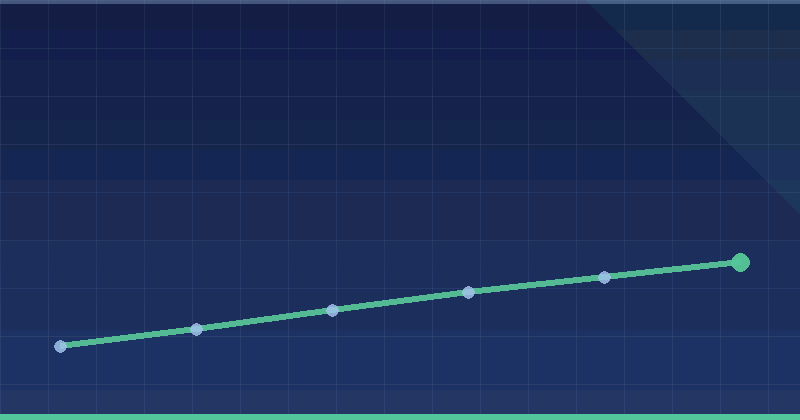 Outbrain Ads Trends in 2026: What Changed and What Still Works — overview