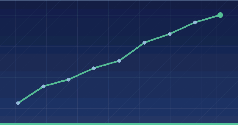 Alibaba Ads Metrics That Matter: Measuring Results You Can Defend — in practice