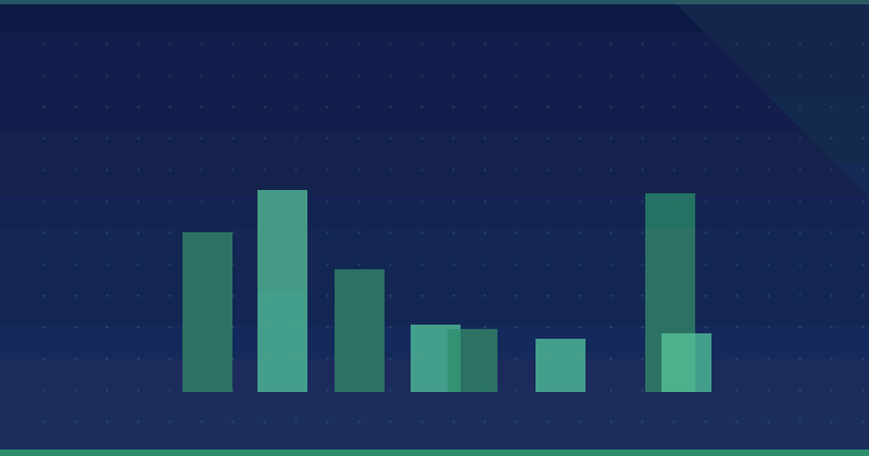 Amazon Account Health and Organic Growth: Where Each One Earns Its Place — in practice