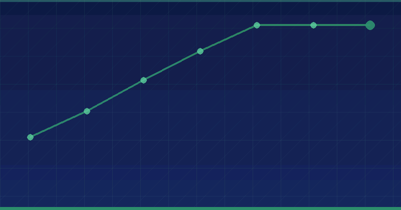Measuring AI Mode Traffic in Search Console and GA4 — in practice