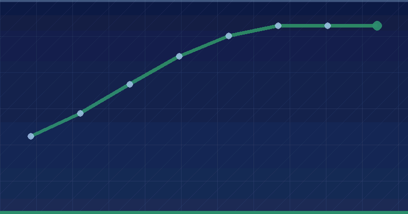 Content Freshness & AI Citations: Modern Update Strategy — overview