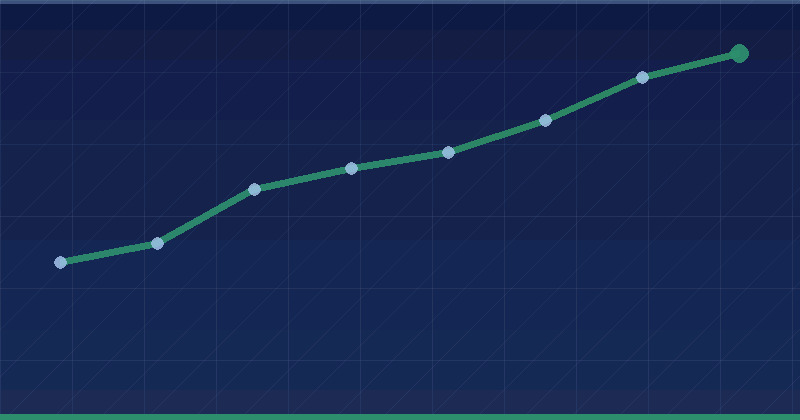 What the GEO Study Says: Quotations and Stats Raise Visibility — overview