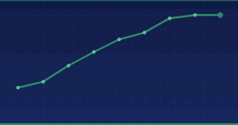410 vs 404 vs 301: How to Handle Removed Pages in SEO — overview