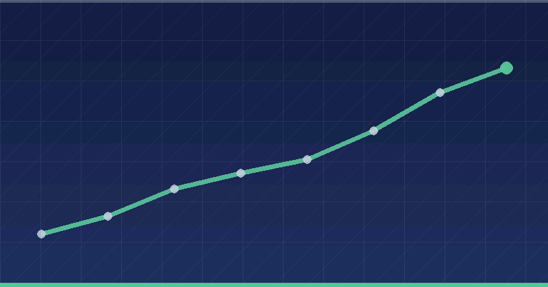 Improving INP: A Practical Guide to Faster Interactions — overview