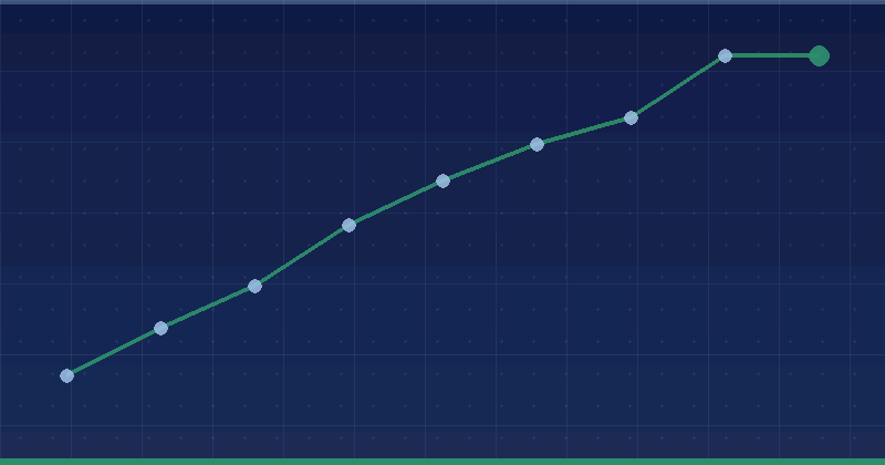 Why Publishers Are Buying Ads to Replace Lost Search Traffic — overview