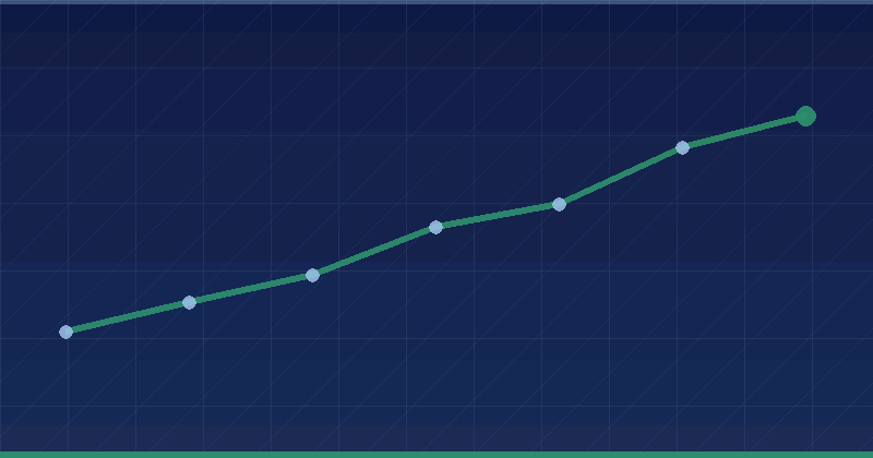 Meta Business AI Assistant Memory: Automating Campaigns Safely — overview
