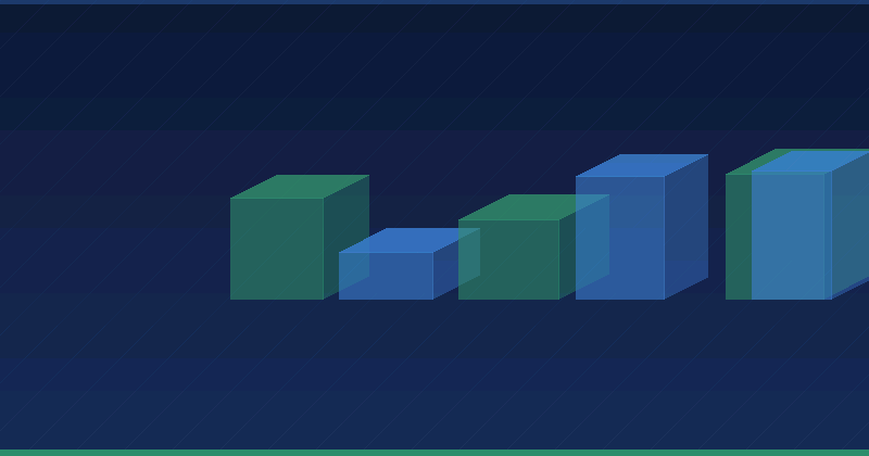 Boosting Employee and Customer Posts on LinkedIn: Rules and Results — in practice