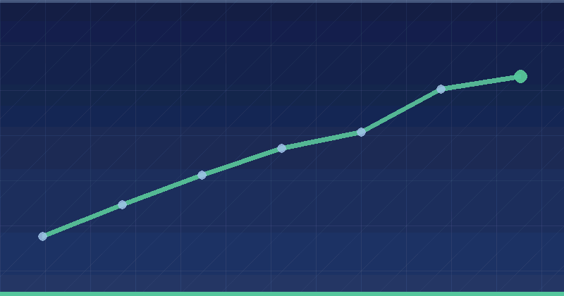 Snapchat Ads Guide: Reaching Gen Z with High ROI Formats — overview