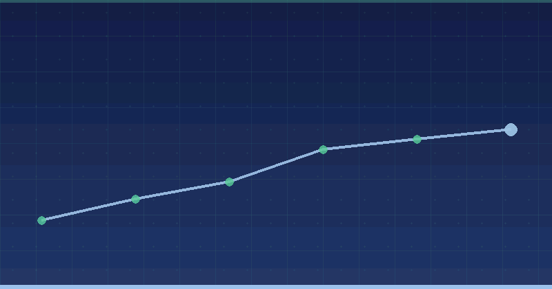 X Ads 2026: Strategy Guide for Performance Marketers — in practice