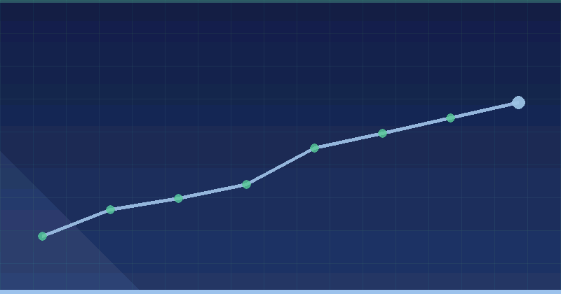 Incrementality Testing: Proving Which Ads Actually Work — overview