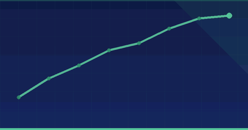 SEO vs PPC: How to Split Budget Between Organic and Paid — in practice