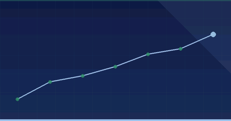 Building a Marketing Dashboard in Looker Studio: Step Guide — overview