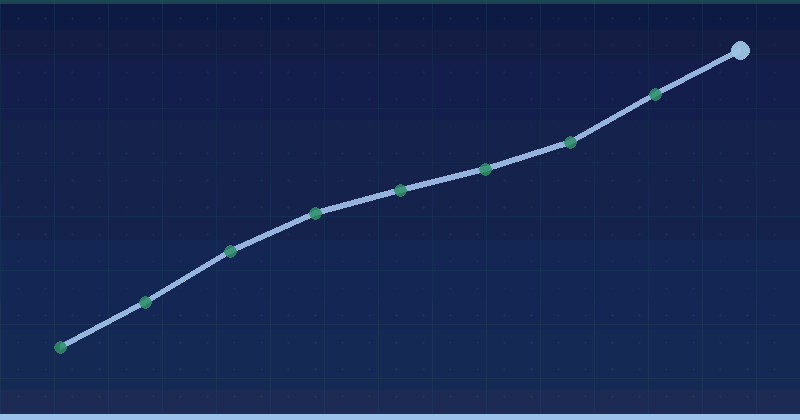 Building a Marketing Dashboard in Looker Studio: Step Guide — in practice