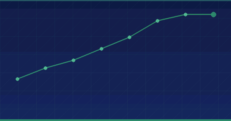 SEO for Startups: What to Do in the First 90 Days — overview