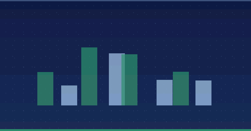 TikTok Algorithm 2026: How Content Reaches Your Audience — in practice