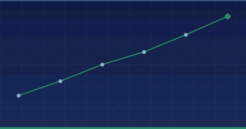 How Much Do Influencers Charge? Pricing Models Explained — in practice