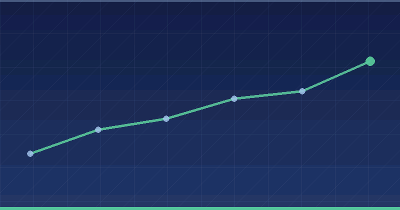 Remarketing Campaigns: Audiences, Frequency and Creative — overview