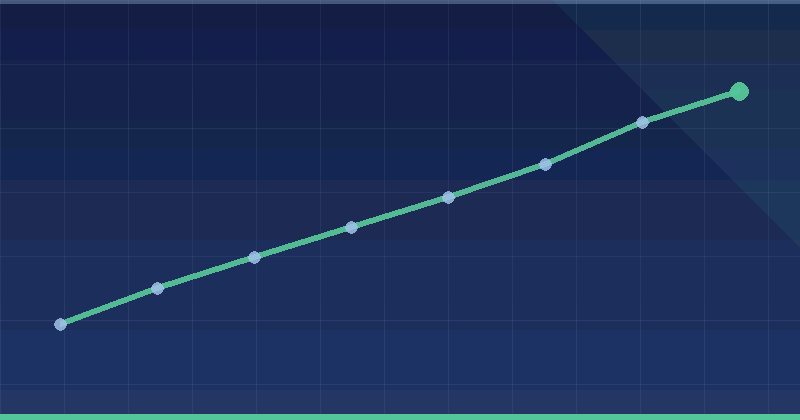 Remarketing Campaigns: Audiences, Frequency and Creative — in practice