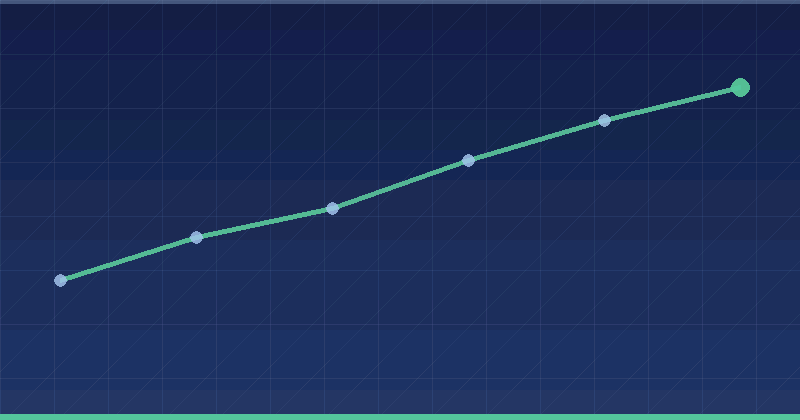 Conversion Tracking Setup for Google and Meta Ads — overview
