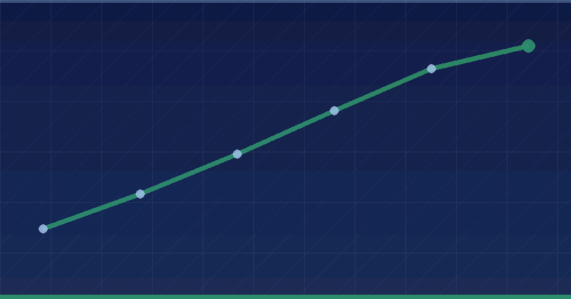 Marketing Attribution Models: How to Measure Success — in practice