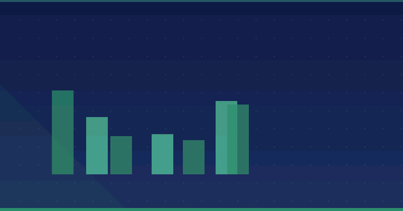 Amazon PPC Guide: Sponsored Products, Brands and Display — overview