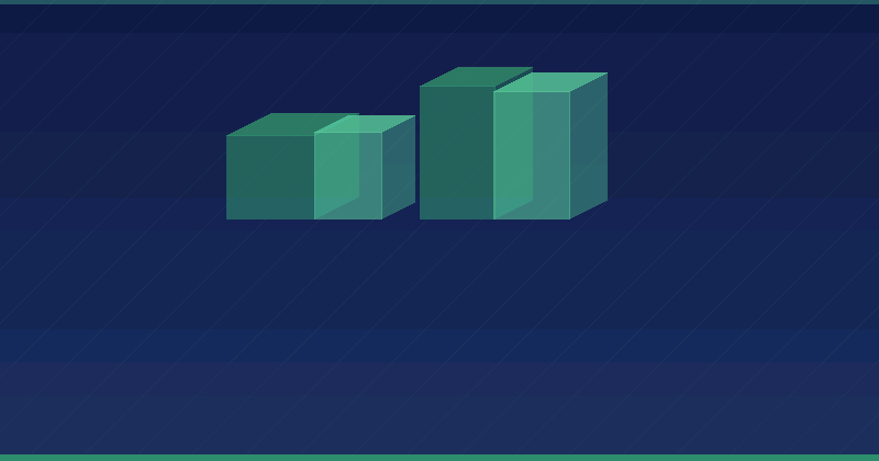 Amazon PPC Guide: Sponsored Products, Brands and Display — in practice