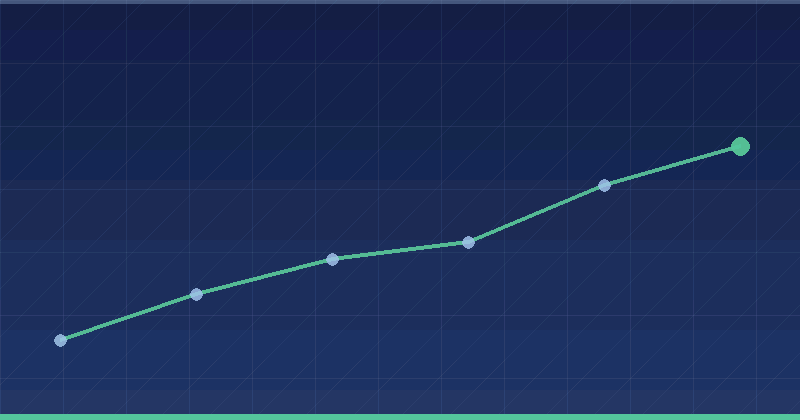 Tencent Ads and WeChat Advertising for International Brands — overview