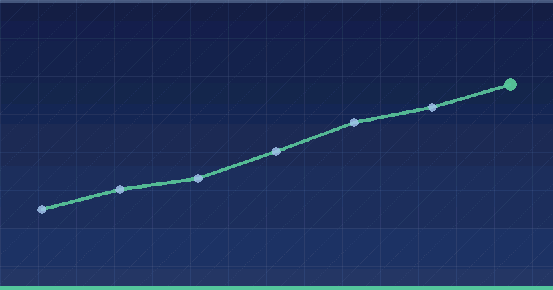 Xiaomi Ads Guide: Scaling App Promotion on Xiaomi Devices — overview