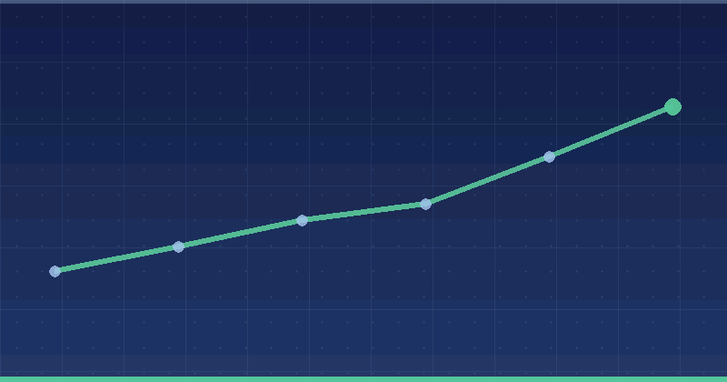 Xiaomi Ads Guide: Scaling App Promotion on Xiaomi Devices — in practice