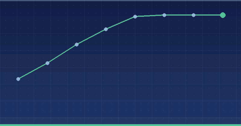 Unity Ads for Game Monetization and User Acquisition — in practice