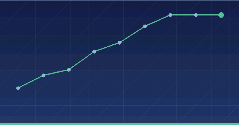 ironSource Ads for Mobile Game Advertisers: A Growth Guide — in practice