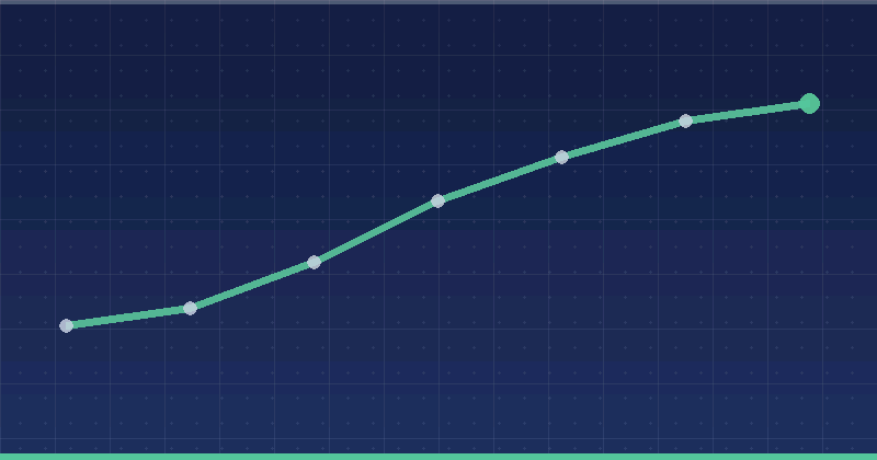 Form Optimization: Does Reducing Fields Actually Increase Leads? — overview