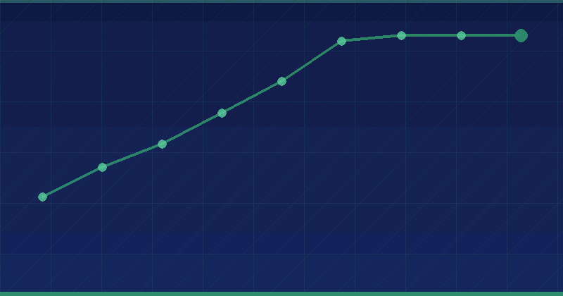 A Practical Guide to Optimizing Your Site Crawl Budget — overview