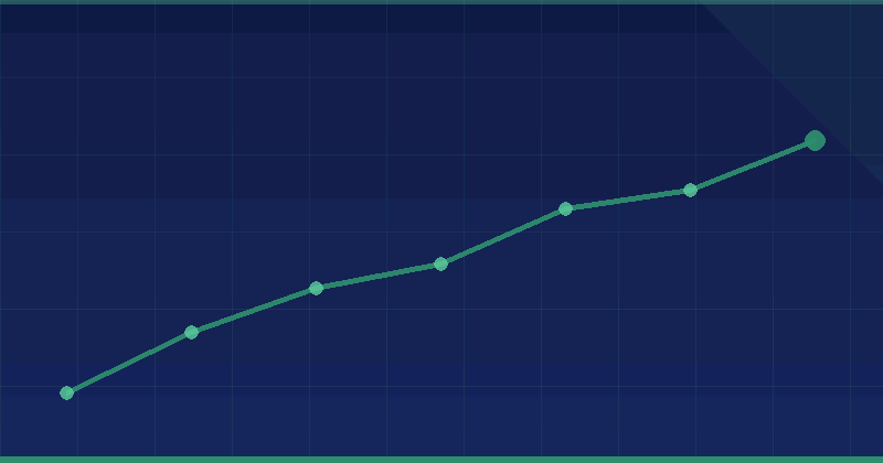 Technical SEO for JavaScript Heavy Websites — in practice