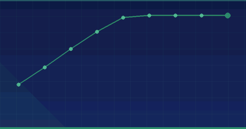 How to Find Profitable Long Tail Keywords for Better SEO — in practice