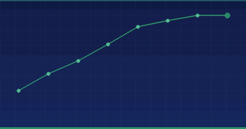A Step by Step Technical SEO Audit Checklist for Better Ranking — overview