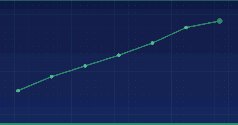 Best Practices for Meta Description Length and Quality — overview